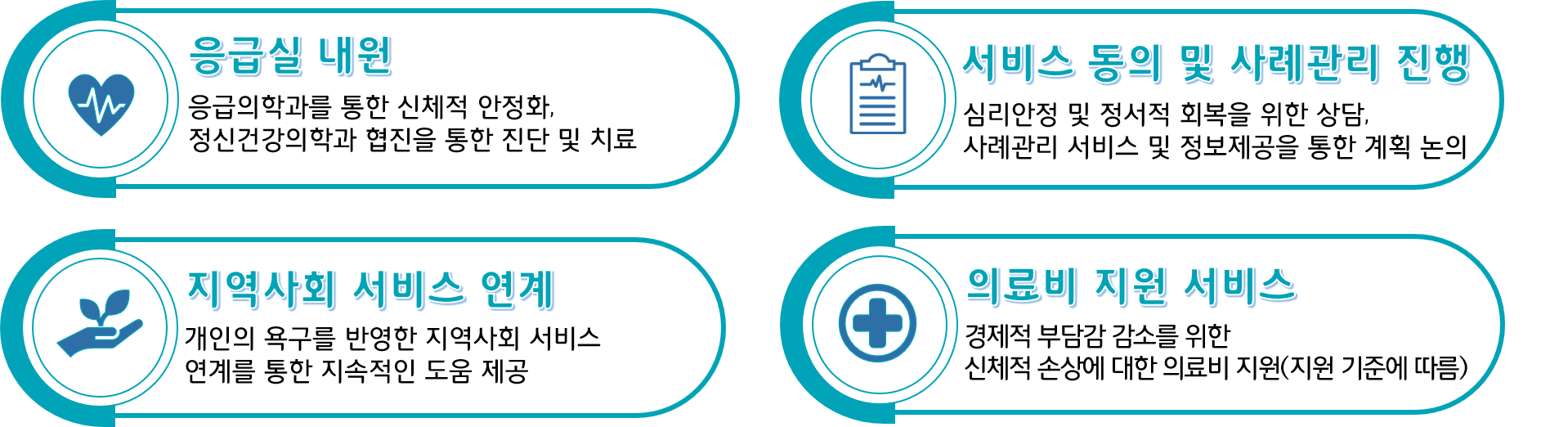 
		1. 응급실 내원
		응급의학과를 통한 신체적 안정화, 정신건강의학과 협진을 통한 진단 및 치료
		2. 서비스 동의 및 사례관리 진행
		심리안정 및 정서적 회복을 위한 상담, 사례관리 서비스 및 정보제공을 통한 계획 논의
		3. 지역사회 서비스 연계
		개인의 욕구를 반영한 지역사회 서비스 연계를 통한 지속적인 도움 제공
		4.의료비 지원 서비스
		경제적 부담감 감소를 위한 신체적 손상에 대한 의료비 지원(지원 기준에 따름)
		