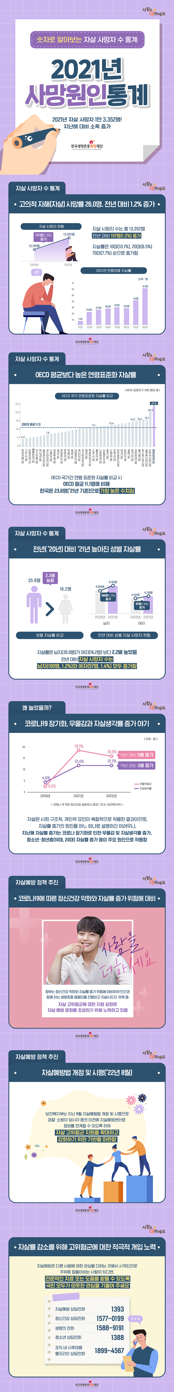 2021년 사망원인 통계 1