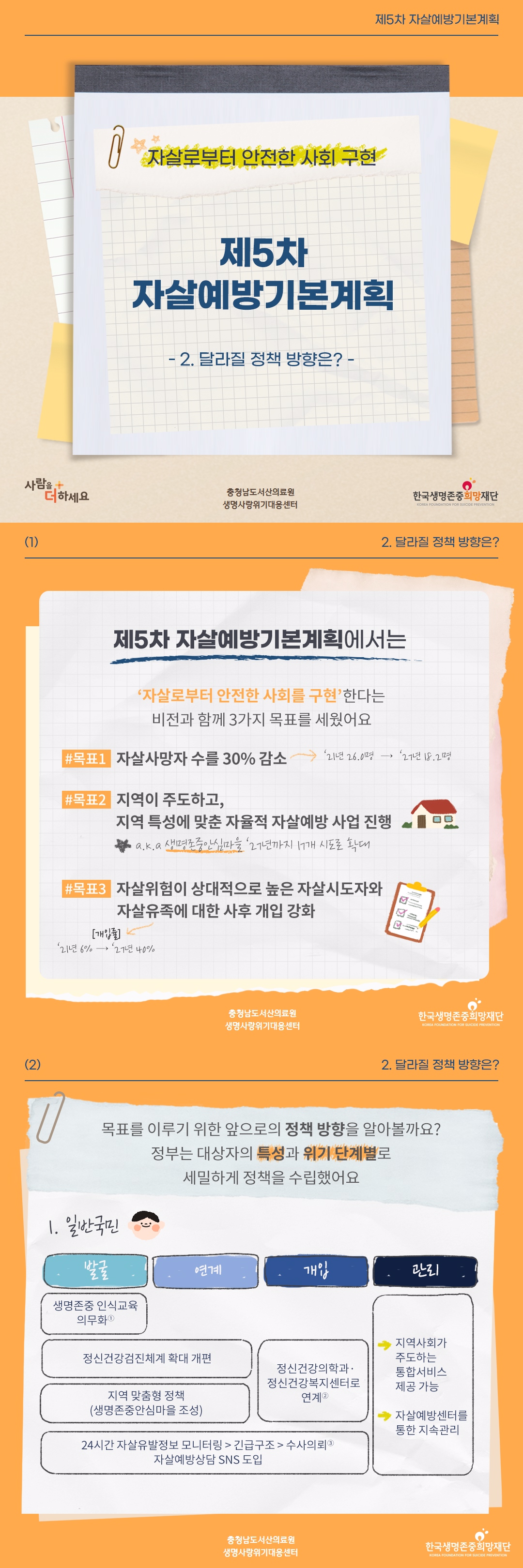 제5차 자살예방 기본계획_달라진 정책방향? 1