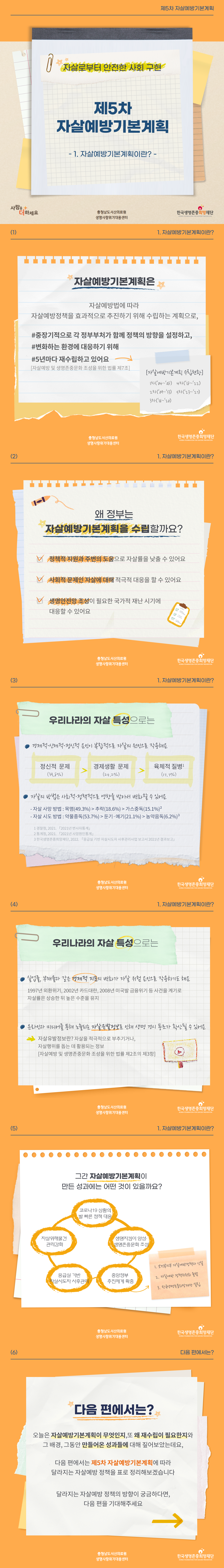 제5차 자살예방 기본계획_자살예방기본계획이란? 1