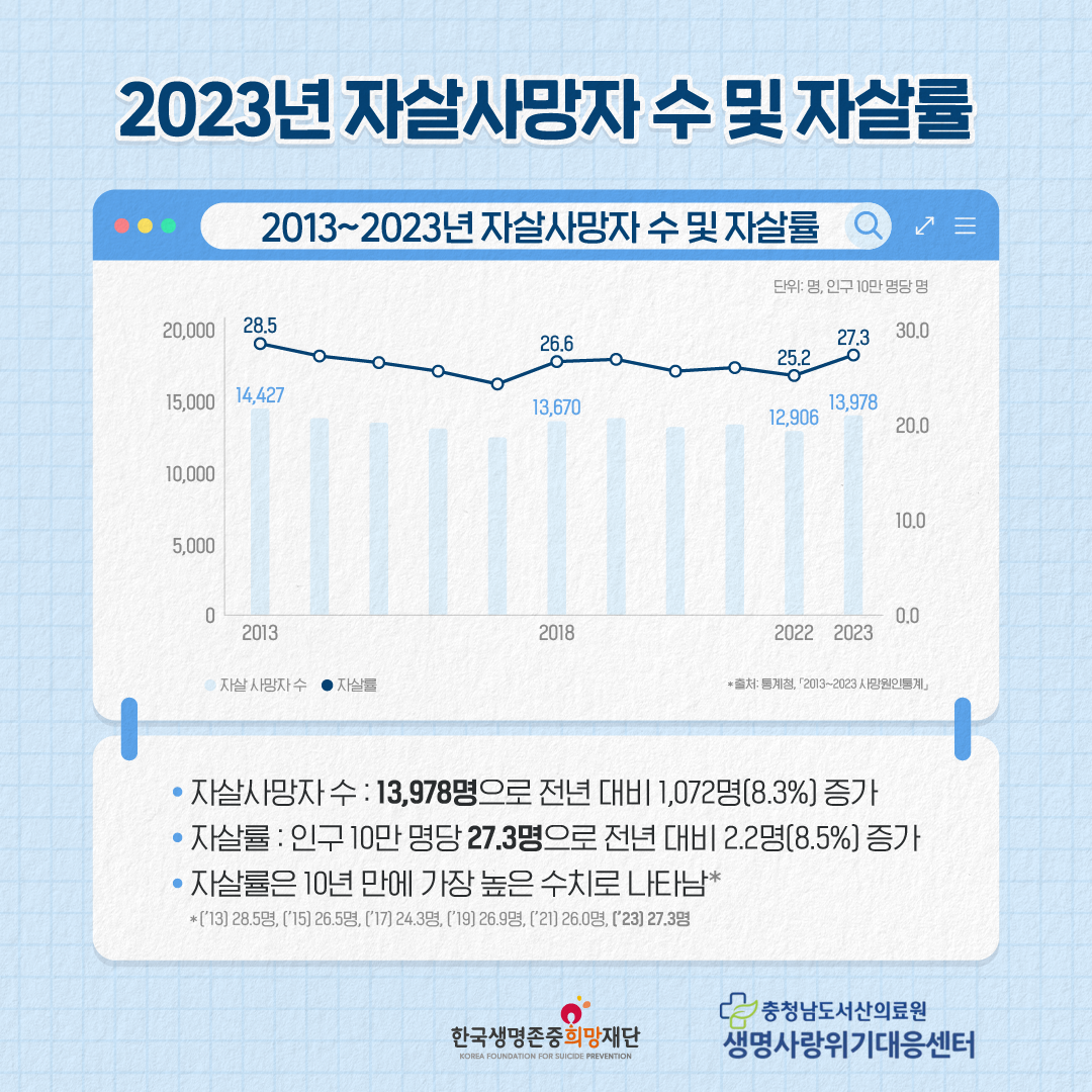 2023년 사망원인통계 첨부 이미지
