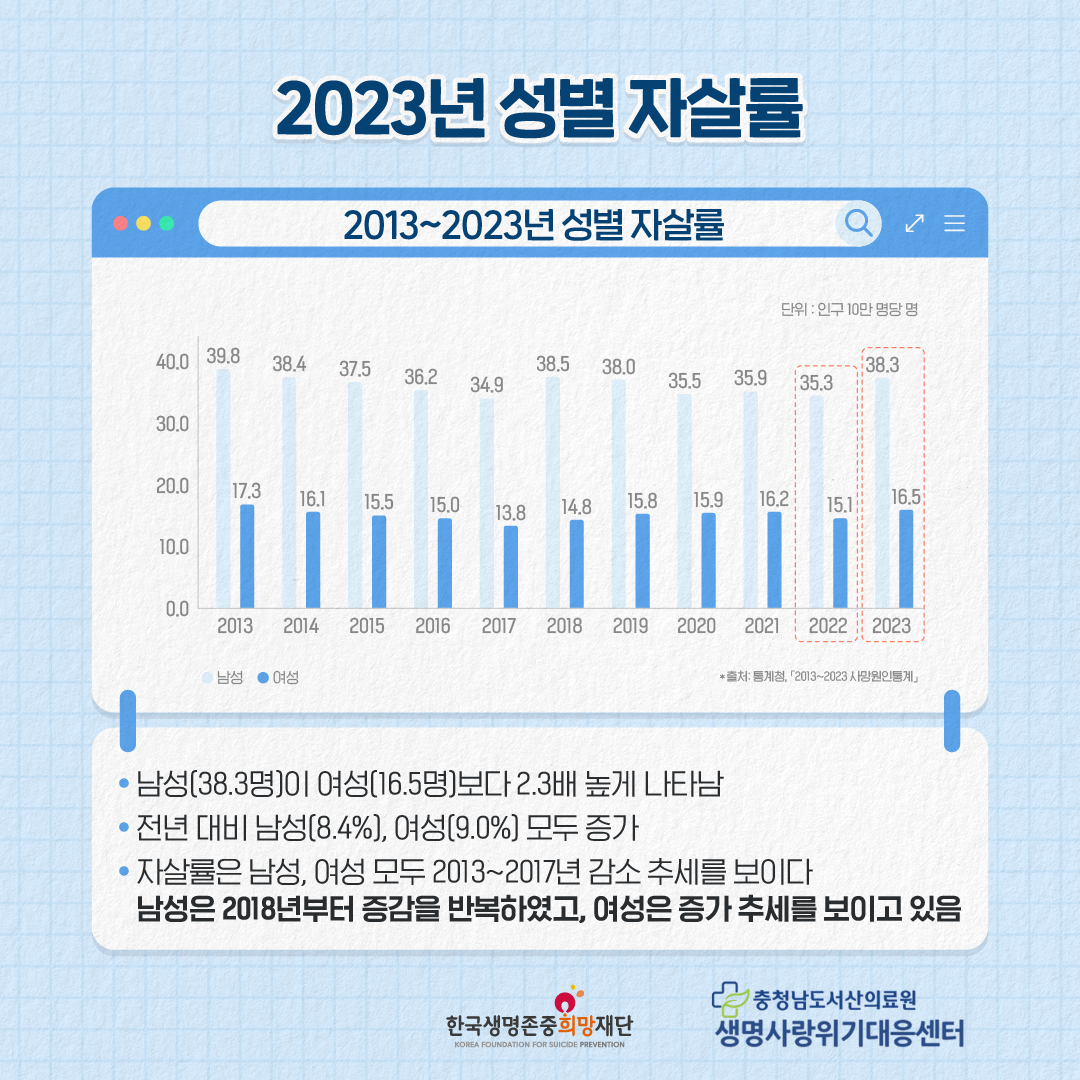 2023년 사망원인통계 첨부 이미지