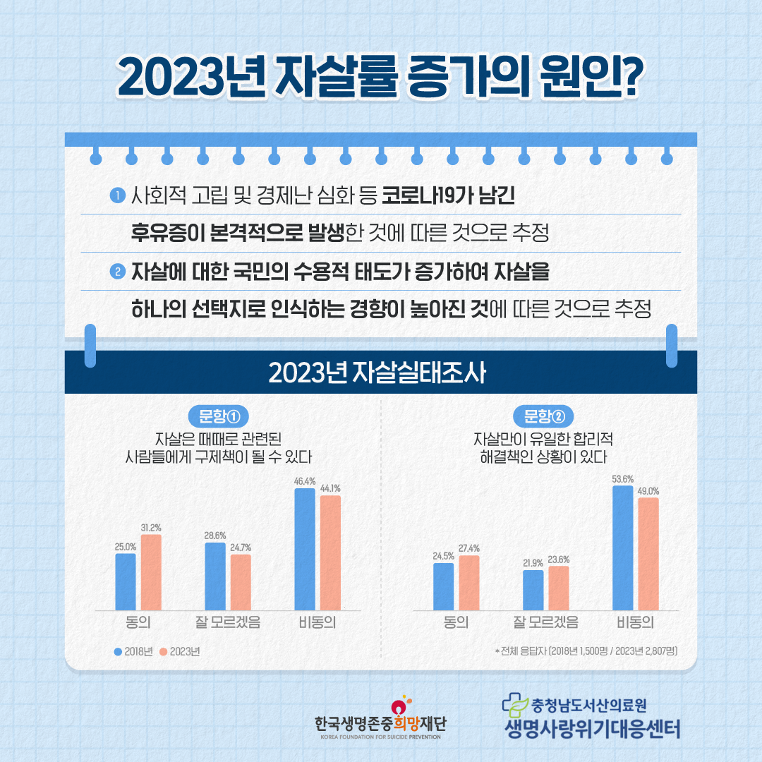 2023년 사망원인통계 첨부 이미지