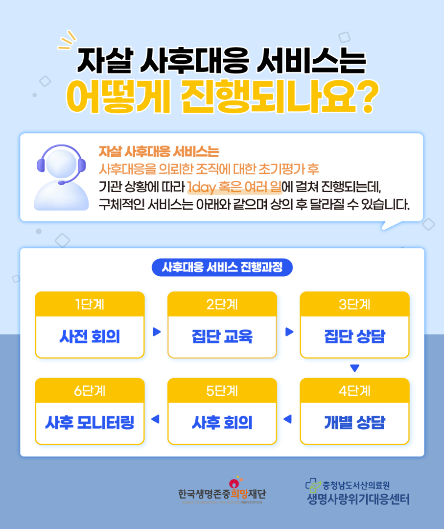 사후대응 헬프라인 첨부 이미지