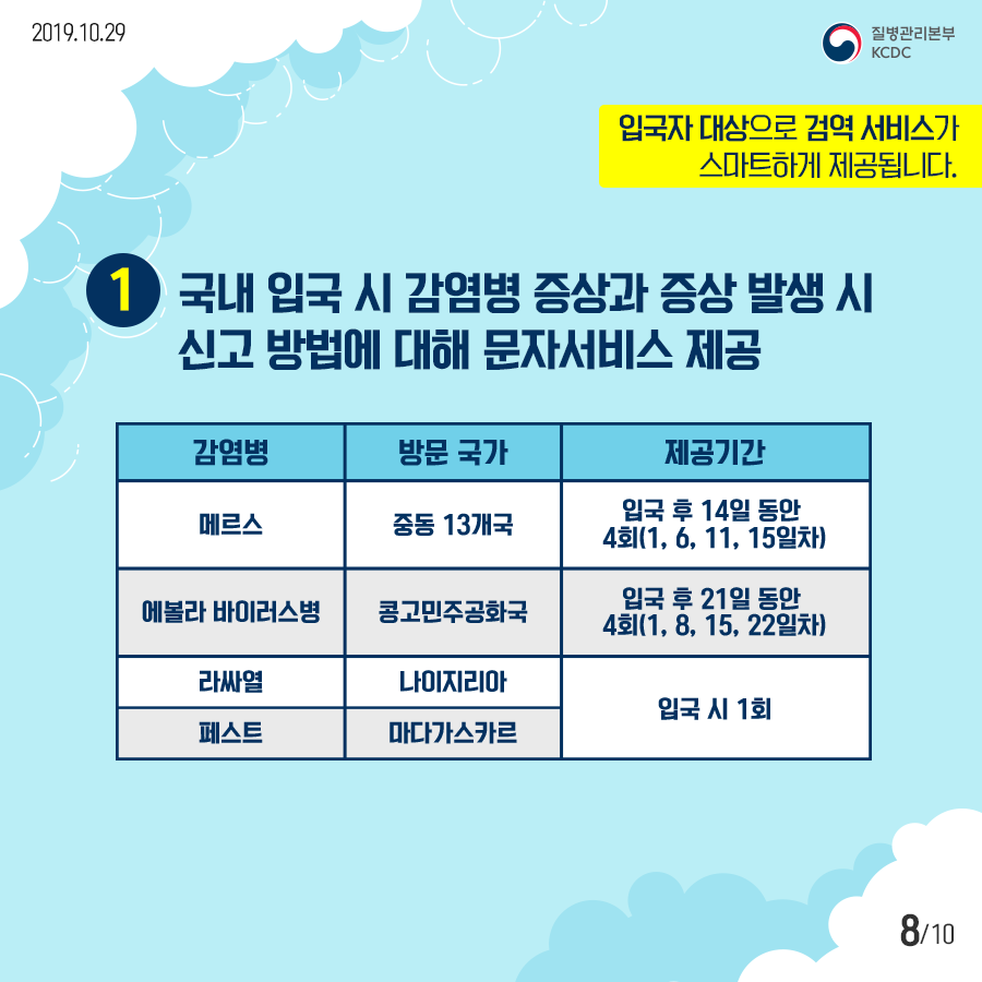 적극행정 우수사례(스마트검역정보시스템) 첨부 이미지