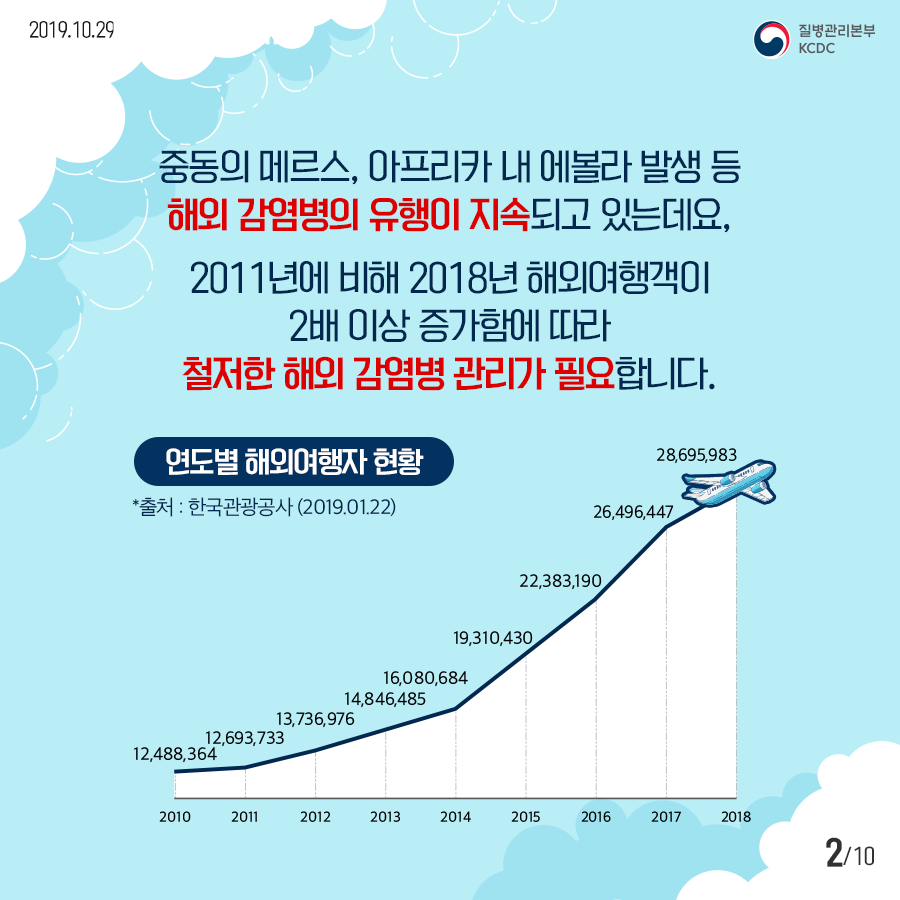 적극행정 우수사례(스마트검역정보시스템) 첨부 이미지