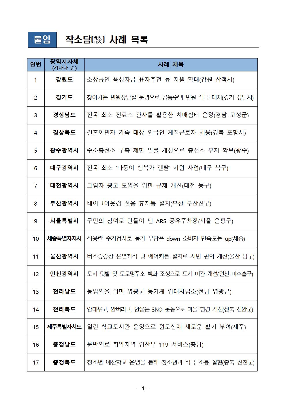 우리 동네 적극행정 이야기, 작소담(談) 사례지도 발간 안내(인사혁신처) 첨부 이미지