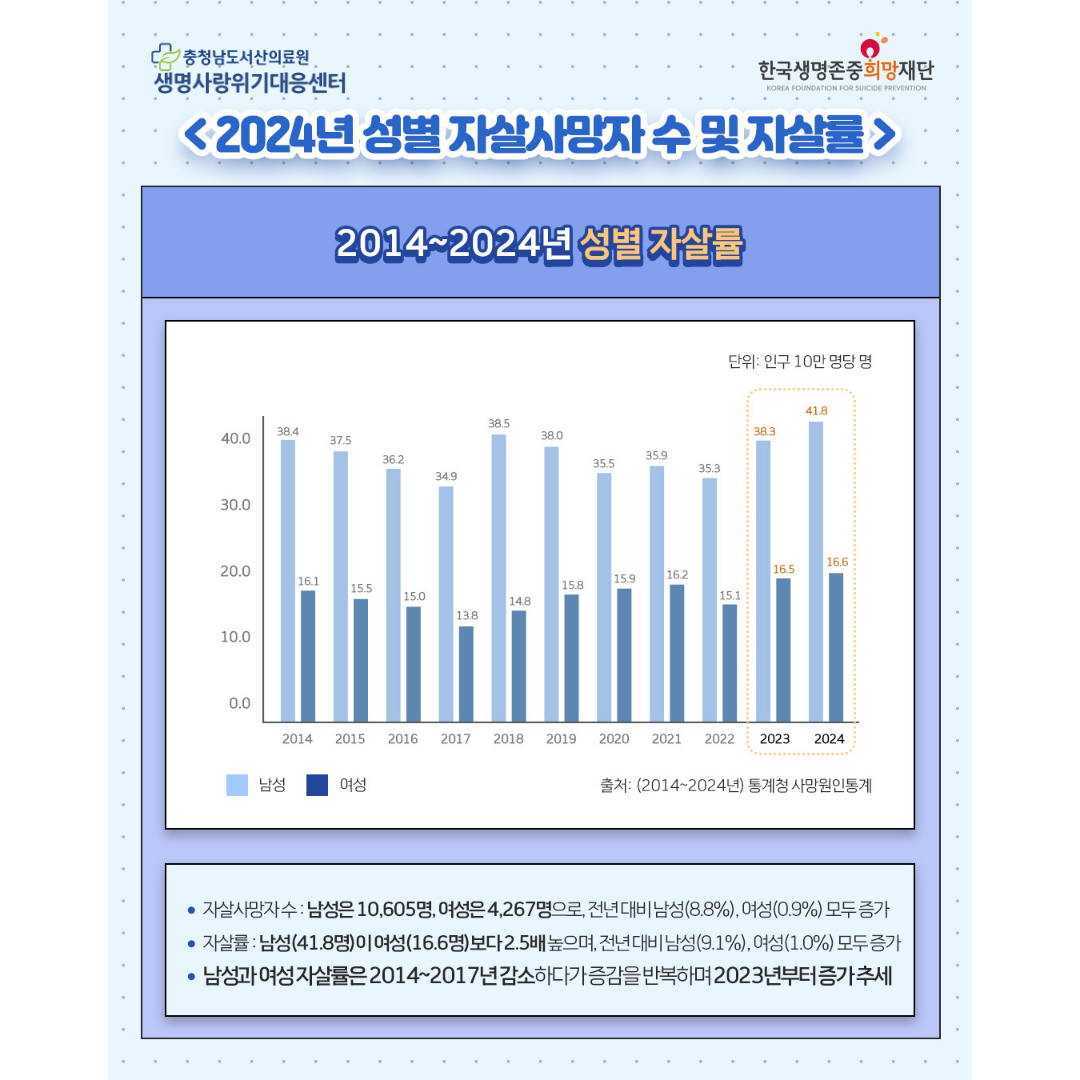 2024년 사망원인통계 속 자살률 살펴보기 첨부 이미지